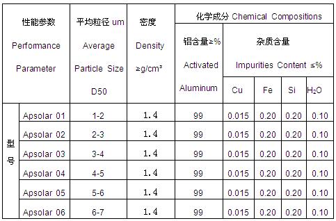 工業(yè)鋁粉技術參數(shù).JPG