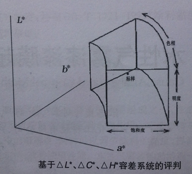 測(cè)色容差系統(tǒng)評(píng)判2.jpg